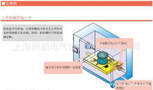 上海洲舶電氣設(shè)備成套 一站式船用自動(dòng)化與電氣解決方案